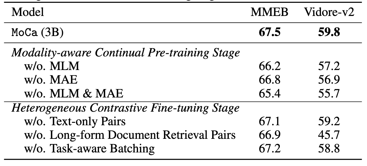 ablation studies