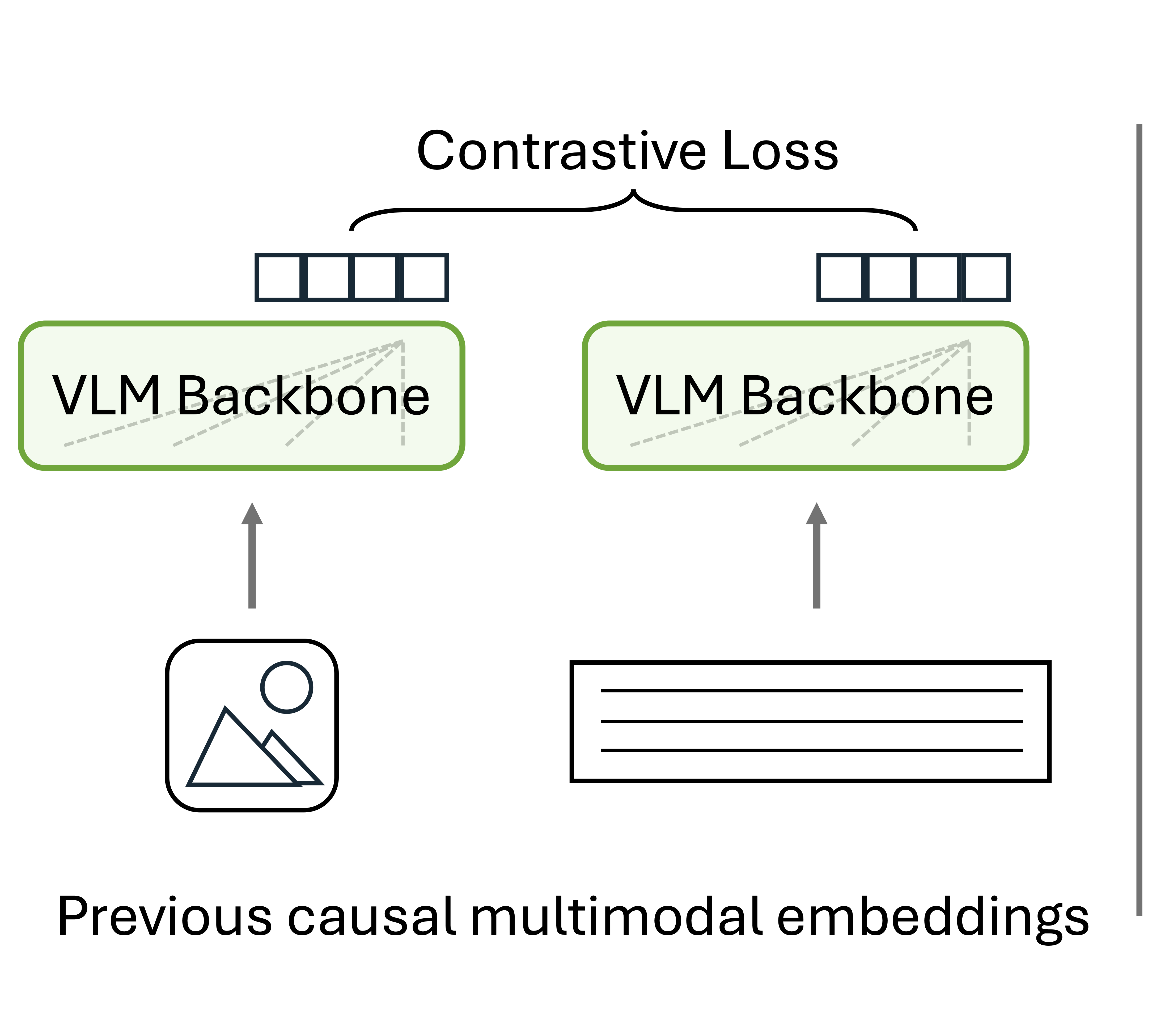 Previous causal multimodal embeddings