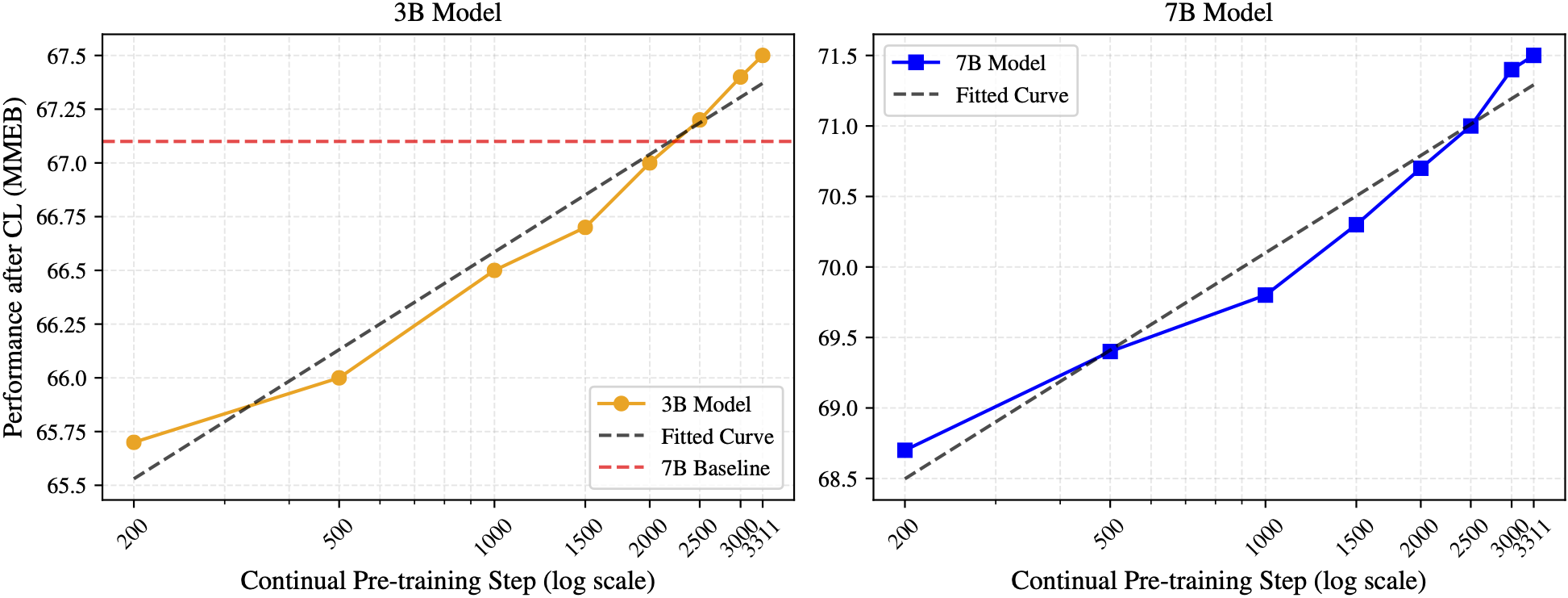 scaling law
